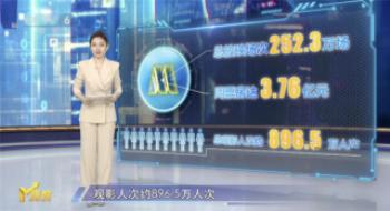 M指数：《哪吒2》登全球票房榜第五 连续上涨！