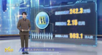 M指数:《惊蛰无声》《流离地球3》集结最强班底?