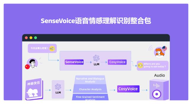 牛逼，阿里出品！带情感识别的多语言快速语音识别模型