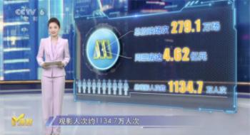 第13周M指数：清明档不及预期 哪吒继续冲业绩！