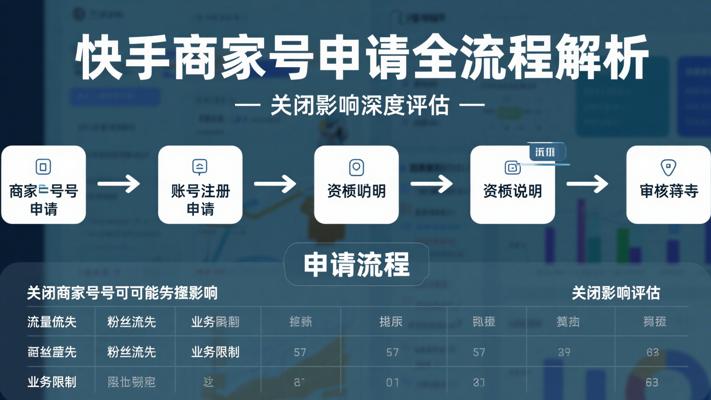 快手商家号申请全流程解析与关闭影响深度评估