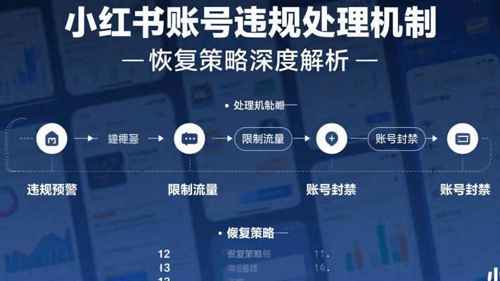 小红书账号违规处理机制与恢复策略深度解析