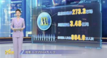 M指数：新片团体遇冷，现实题材影戏失去光环？