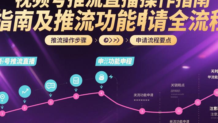 视频号推流直播操作指南及推流功能申请全流程