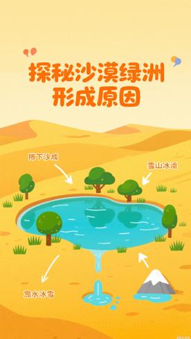 沙漠中绿洲形成的那些奇妙原因你了解吗