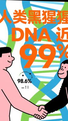 你知道吗：人类与黑猩猩DNA相似度高达98.7%