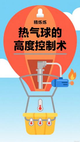 热气球升空降落的秘密高度控制的冷知识