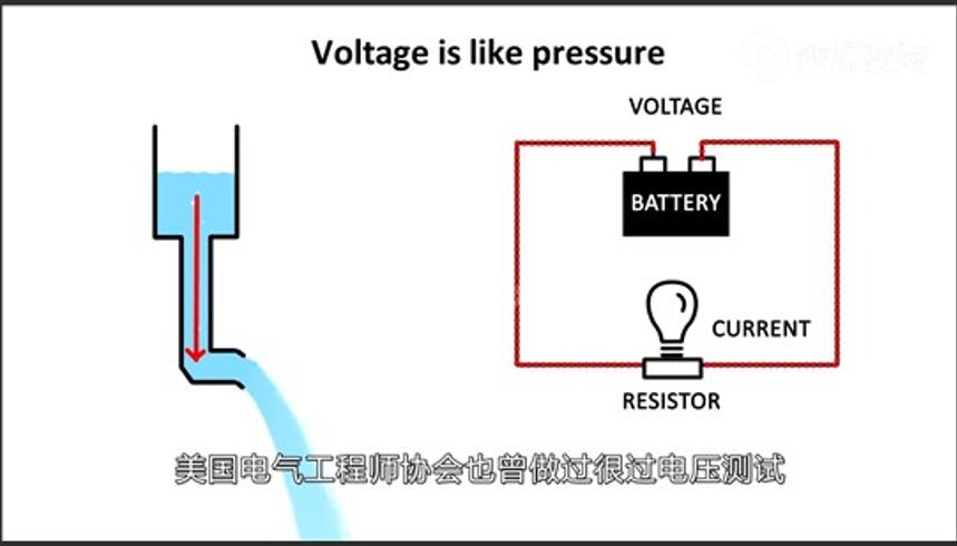 中美电压标准差异 220 伏与 110 伏各有何优劣