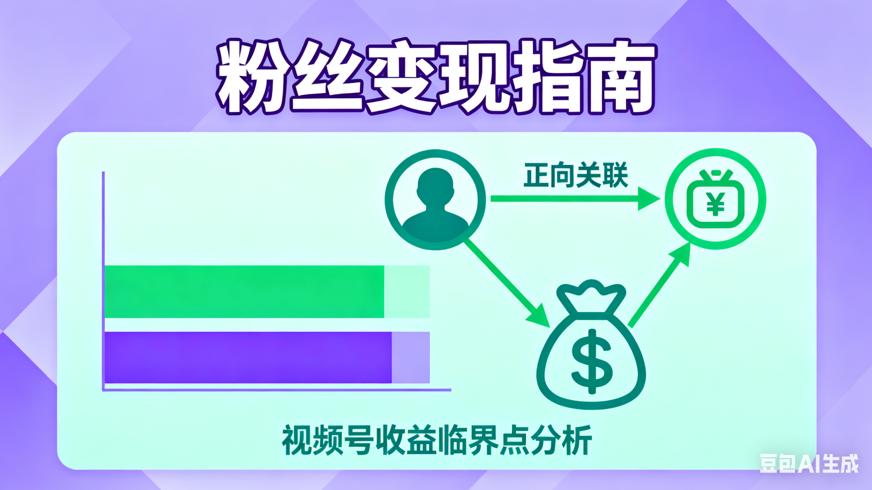 视频号粉丝数量与收益关联及多少算多