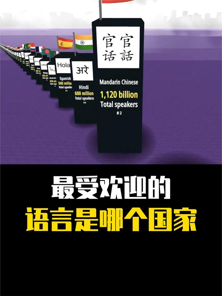 全球语言使用人数大揭秘