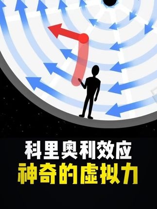 视角之下的世界真相