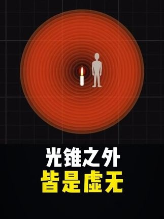 光锥之外：因果律的时空边界