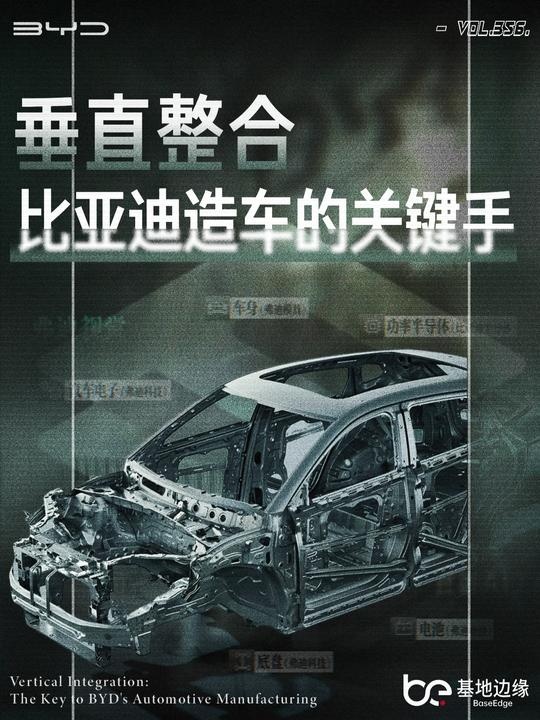 比亚迪垂直整合的崛起之路