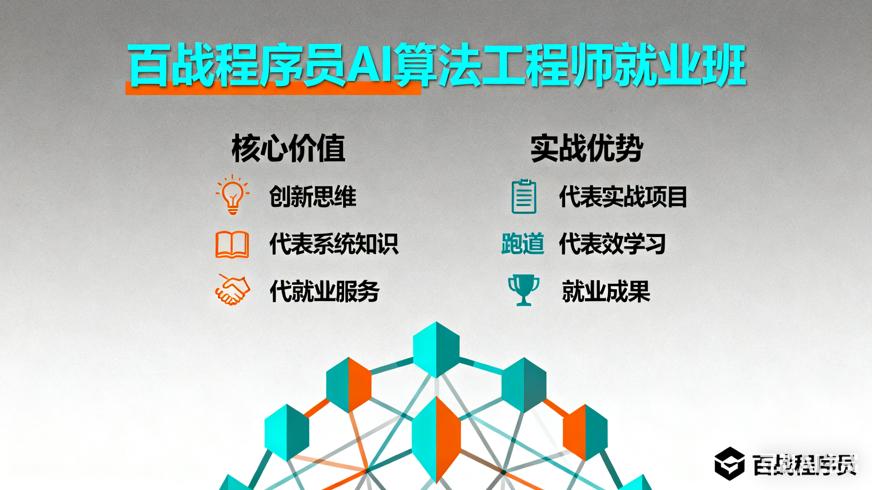 百战程序员AI算法工程师就业班核心价值与实战优势