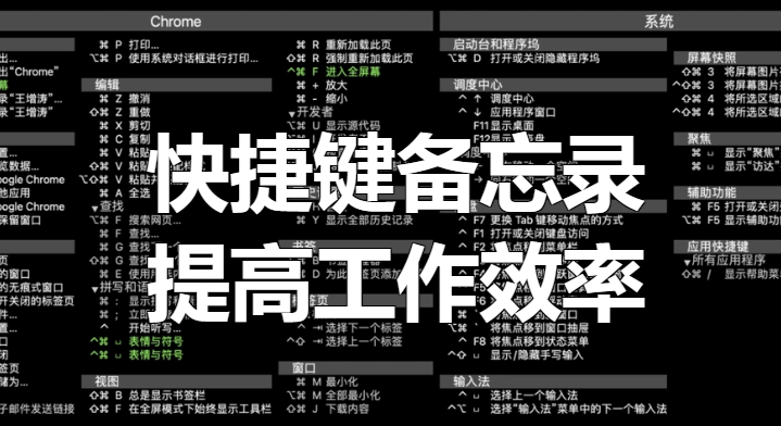 快捷键备忘录:事半功倍地完成工作任务，提高工作效率[吾爱神器]