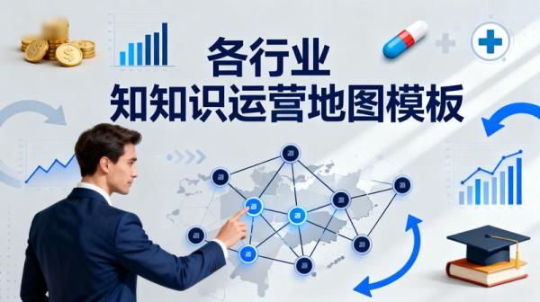 各行业知识运营地图模板