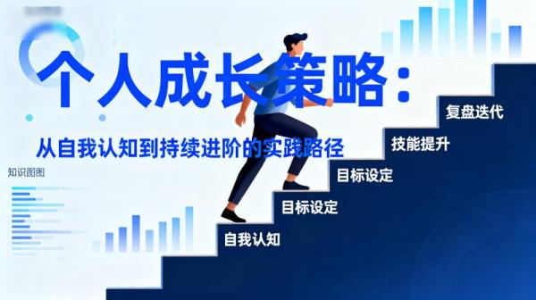 个人成长策略：从自我认知到持续进阶的实践路径