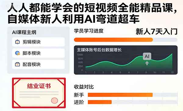 自媒体AI弯道超车-原创