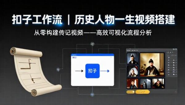 扣子工作流历史人物一生视频搭建