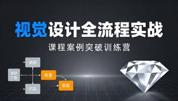 视觉设计全流程实战课程案例突破训练营