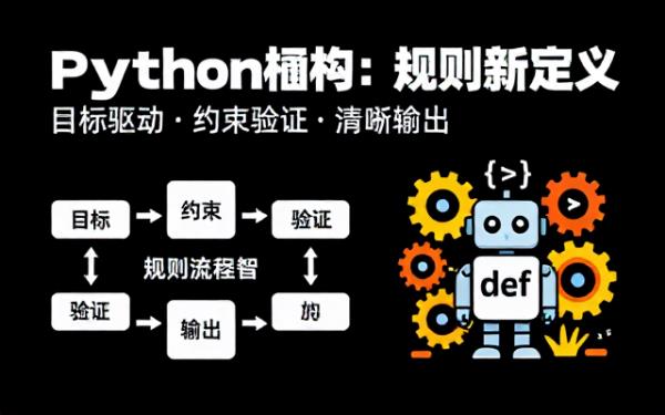 Python重构规则：目标、约束、验证及输出说明