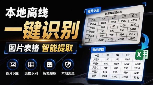 体积仅70MB，图片一键智能提取表格工具来了！完全免费且离线使用，FastOCR智能表格识别软件V1_0