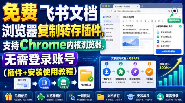 免费飞书文档浏览器复制转存插件，支持Chrome内核浏览器，无需登录账号（插件安装使用教程）
