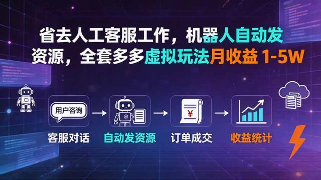省去人工客服工作，机器人自动发资源，全套多多虚拟玩法月收益1-5W